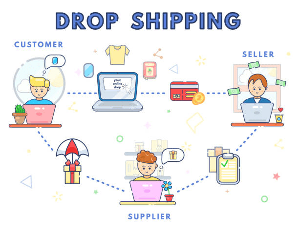 Dropshipping is the best way to make money online