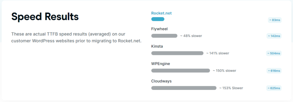 Rocket.Net Review by Arichex.com