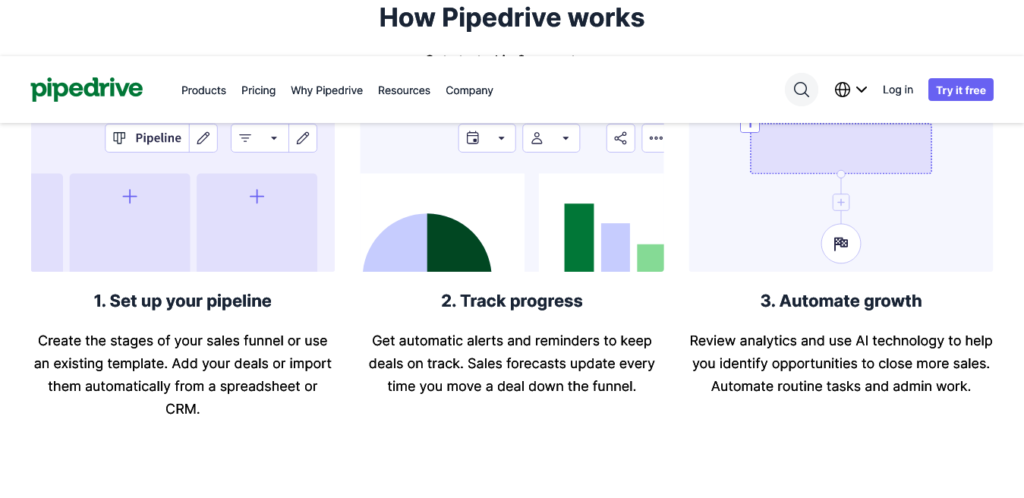 pipedrive crm